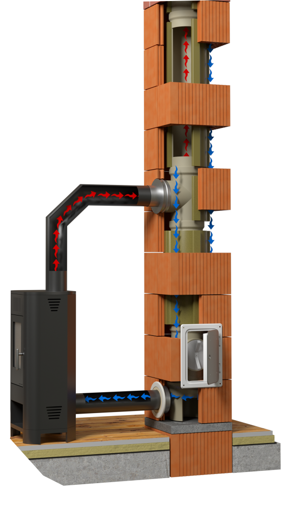 schéma systémového komína