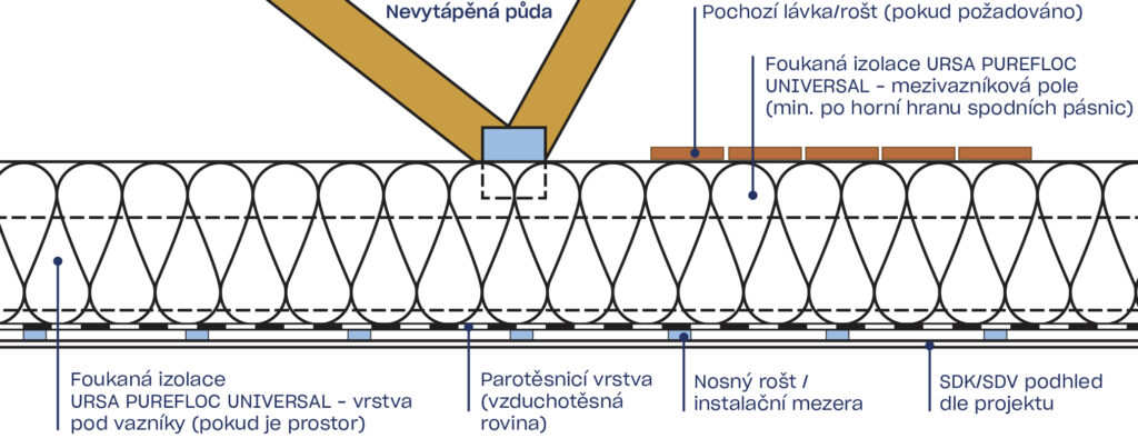 foukaná izolace